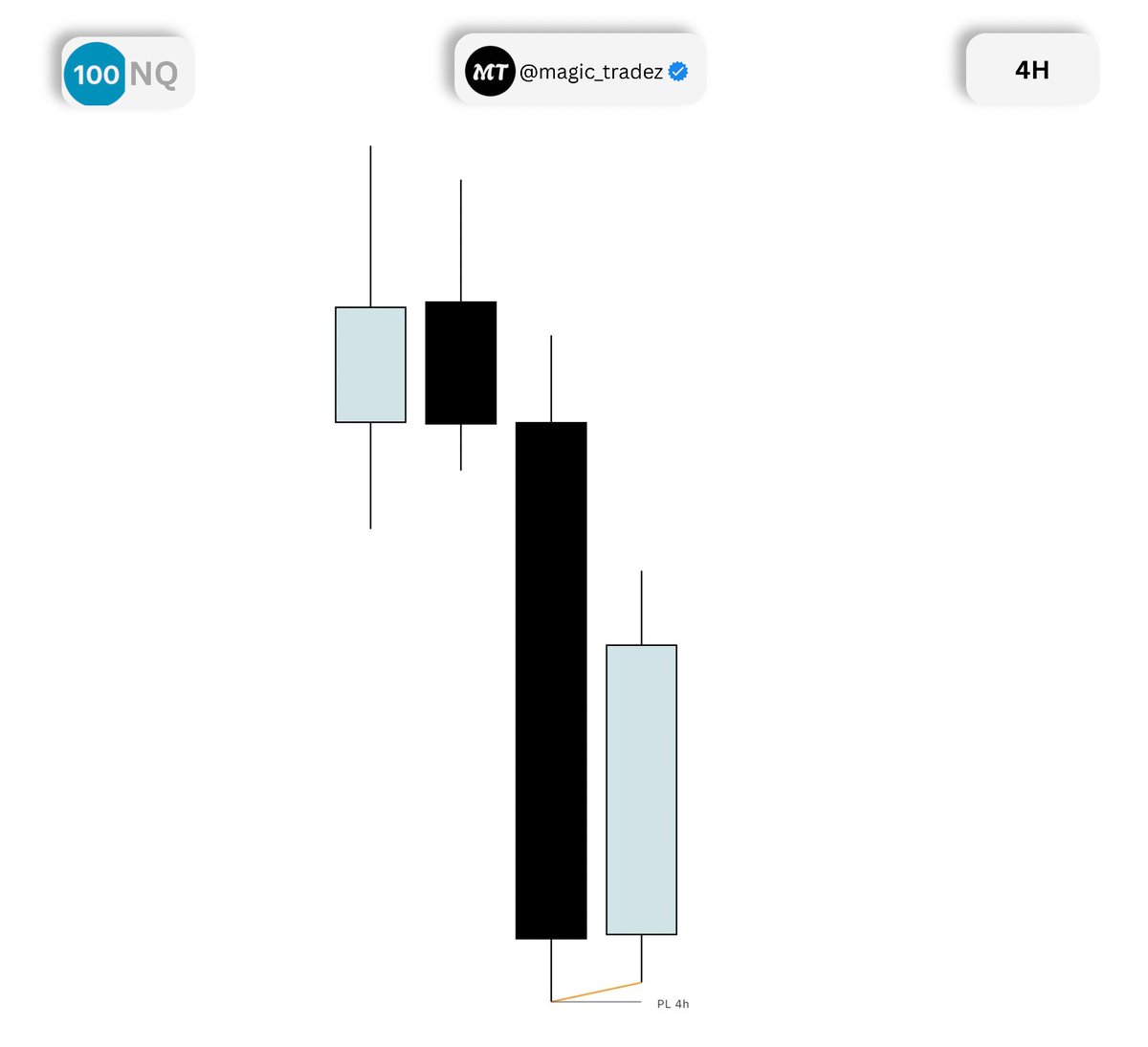 Magic_Tradess's tweet photo. $NQ Long 
+5rr ✅ https://t.co/zmAe4sHQy8
