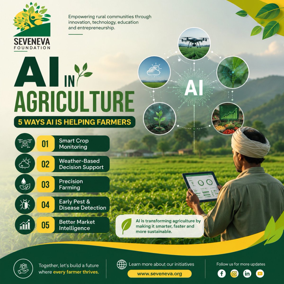 SevenevaOrg's tweet photo. 🌾 AI is transforming agriculture!

5 ways AI is helping farmers:
✅ Smart crop monitoring
✅ Weather-based planning
✅ Precision farming
✅ Pest &amp; disease detection
✅ Better market insights
Technology + Farmers = Smarter Agriculture.
#AI #Agriculture #AgriTech #SmartFarming https://t.co/CxhesXAkPo