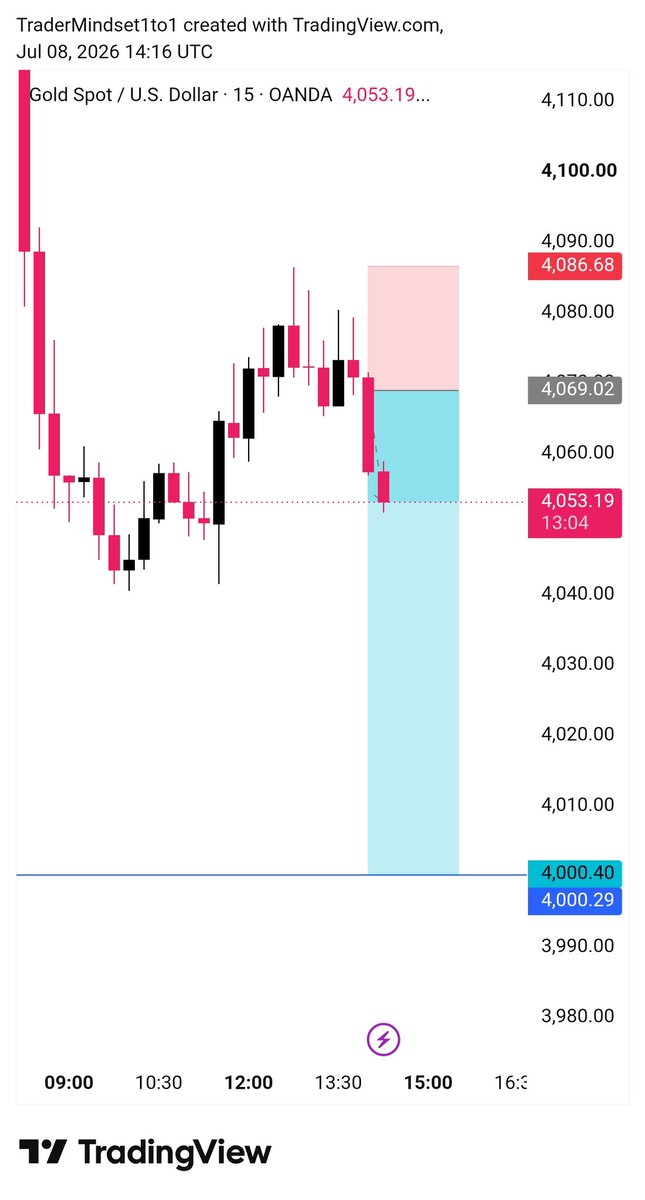 lukatrader01's tweet photo. Starting Now in NY session 😁 

#XAUUSD https://t.co/0Sgi3OqqW8