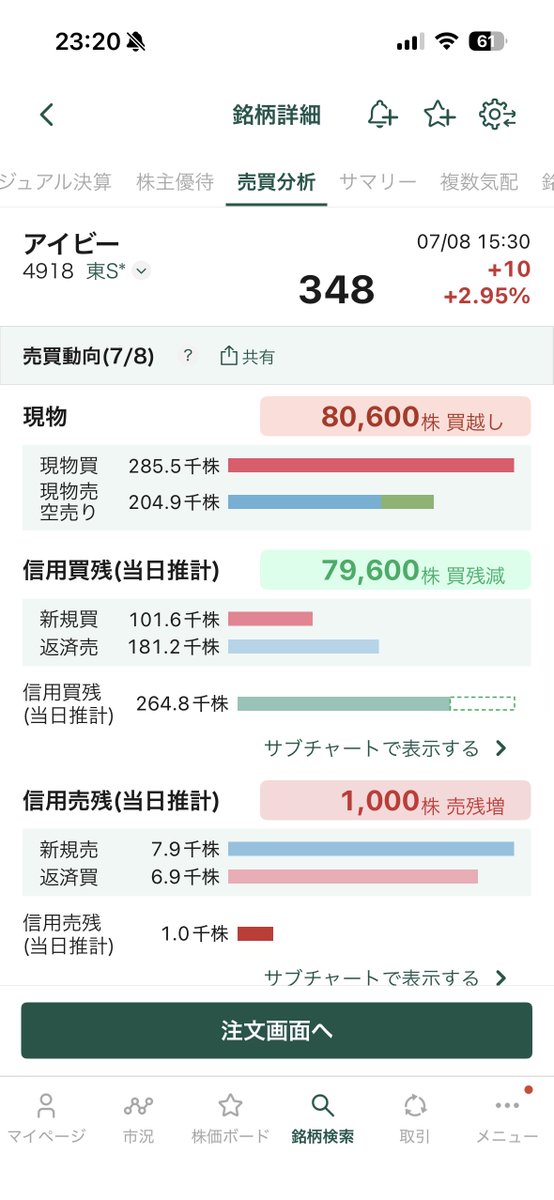 satton8410's tweet photo. 歩値見ても大口クロスではないので大口の現物にバトンタッチしたと感じさせる手口です。 https://t.co/A5DEgsDhVM