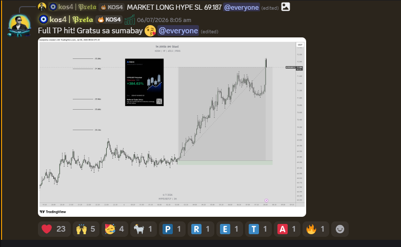 Inpretawetrust's tweet photo. 🚀If you want to receive high-quality trading signals like this and stay ahead of the market, join our Public Community by completing a quick verification through MEXC!
🔗 MEXC: https://t.co/QotLChXFCE
💬 Join our Discord Community: https://t.co/koDppkQbvb https://t.co/5zrJm9rRKO