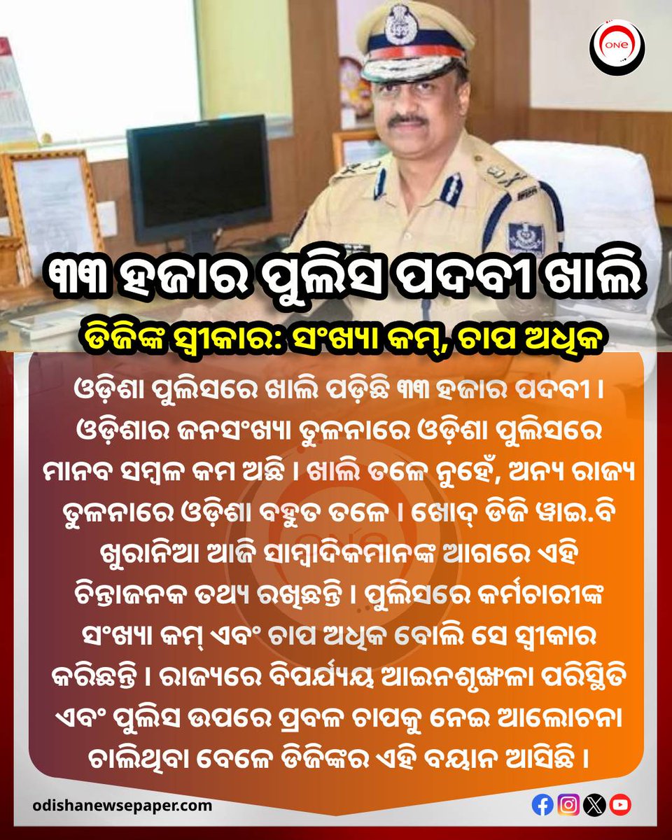 Odishaepaper's tweet photo. ୩୩ ହଜାର ପୁଲିସ ପଦବୀ ଖାଲି
ଡିଜିଙ୍କ ସ୍ୱୀକାର: ସଂଖ୍ୟା କମ୍, ଚାପ ଅଧିକ
#OdishaPolice #ybkhurania #DG #OdishaNews https://t.co/pFpldy87WJ