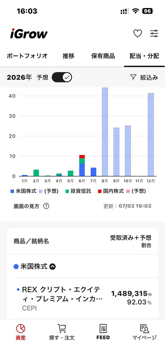 AIN_NO_KEN's tweet photo. iGrowの配当金予想
相変わらずおかしいなんで11月がないのか7月は20万くらいいけるはず
8月が何でこんなに多いんだ？ww
明日には金曜入金予定のCEPIの配当金のメール来るはず💪
今日はCEPIを1株だけ買い増し
ただ株価下がってるから配当も少し下がってるのよね〜
仕方ないけど買い増し
#ブルバ #株クラ https://t.co/WPhgAlC99v