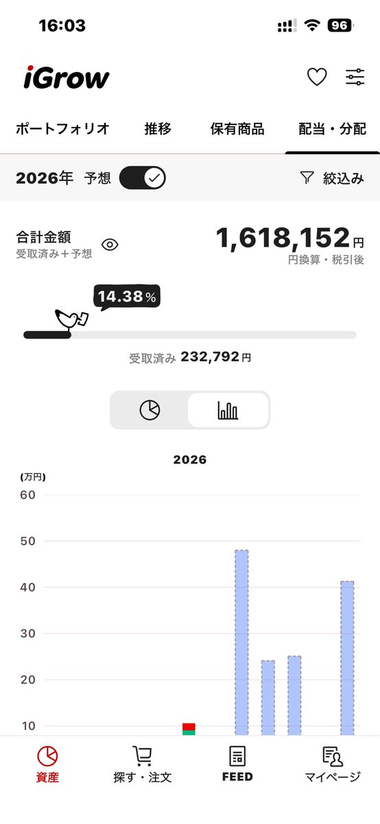 AIN_NO_KEN's tweet photo. iGrowの配当金予想
相変わらずおかしいなんで11月がないのか7月は20万くらいいけるはず
8月が何でこんなに多いんだ？ww
明日には金曜入金予定のCEPIの配当金のメール来るはず💪
今日はCEPIを1株だけ買い増し
ただ株価下がってるから配当も少し下がってるのよね〜
仕方ないけど買い増し
#ブルバ #株クラ https://t.co/WPhgAlC99v