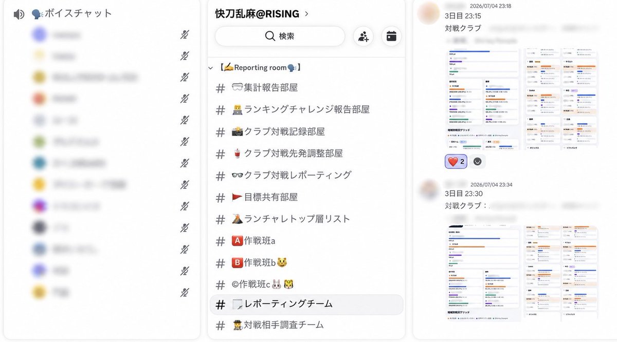 nori_rivals's tweet photo. 当クラブに、12人の軍師、5人のリサーチャー、3人のレポーターがいます！
つまり20人全員が役割を持って戦って���す🔥

試合数、勝率を見て地域リソース分配も作戦を立て、ラウンド最終日はおじさんたち15人で戦況を共有しながら戦い、楽しみ尽くせるクラブです✨

#プロ野球ライジング https://t.co/VYbymqs7bN