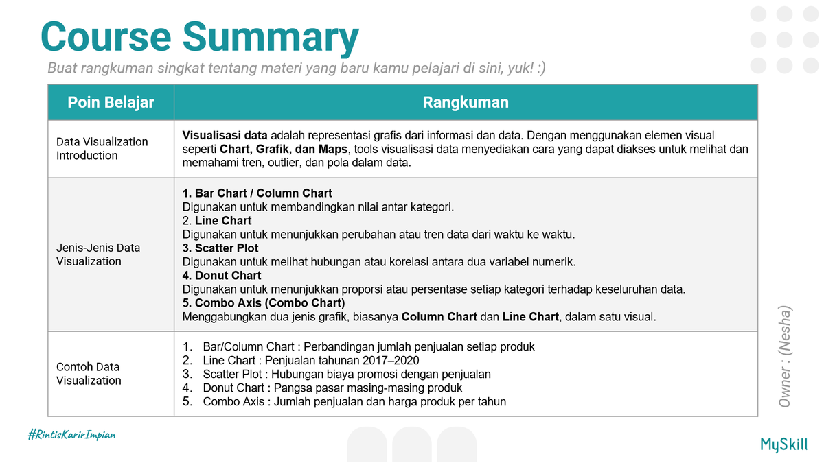 rubynativee's tweet photo. Belajar bahwa data yang baik tidak hanya dianalisis, tetapi juga disajikan dengan visual yang jelas dan informatif. Pada short class ini, saya mempelajari dasar Data Visualization, jenis-jenis visualisasi data, serta cara memilih grafik yang tepat #LearnatMySkill
@myskill_id https://t.co/96Qjsd0QAY