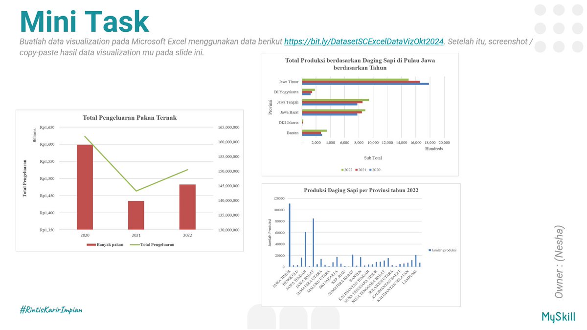 rubynativee's tweet photo. Belajar bahwa data yang baik tidak hanya dianalisis, tetapi juga disajikan dengan visual yang jelas dan informatif. Pada short class ini, saya mempelajari dasar Data Visualization, jenis-jenis visualisasi data, serta cara memilih grafik yang tepat #LearnatMySkill
@myskill_id https://t.co/96Qjsd0QAY