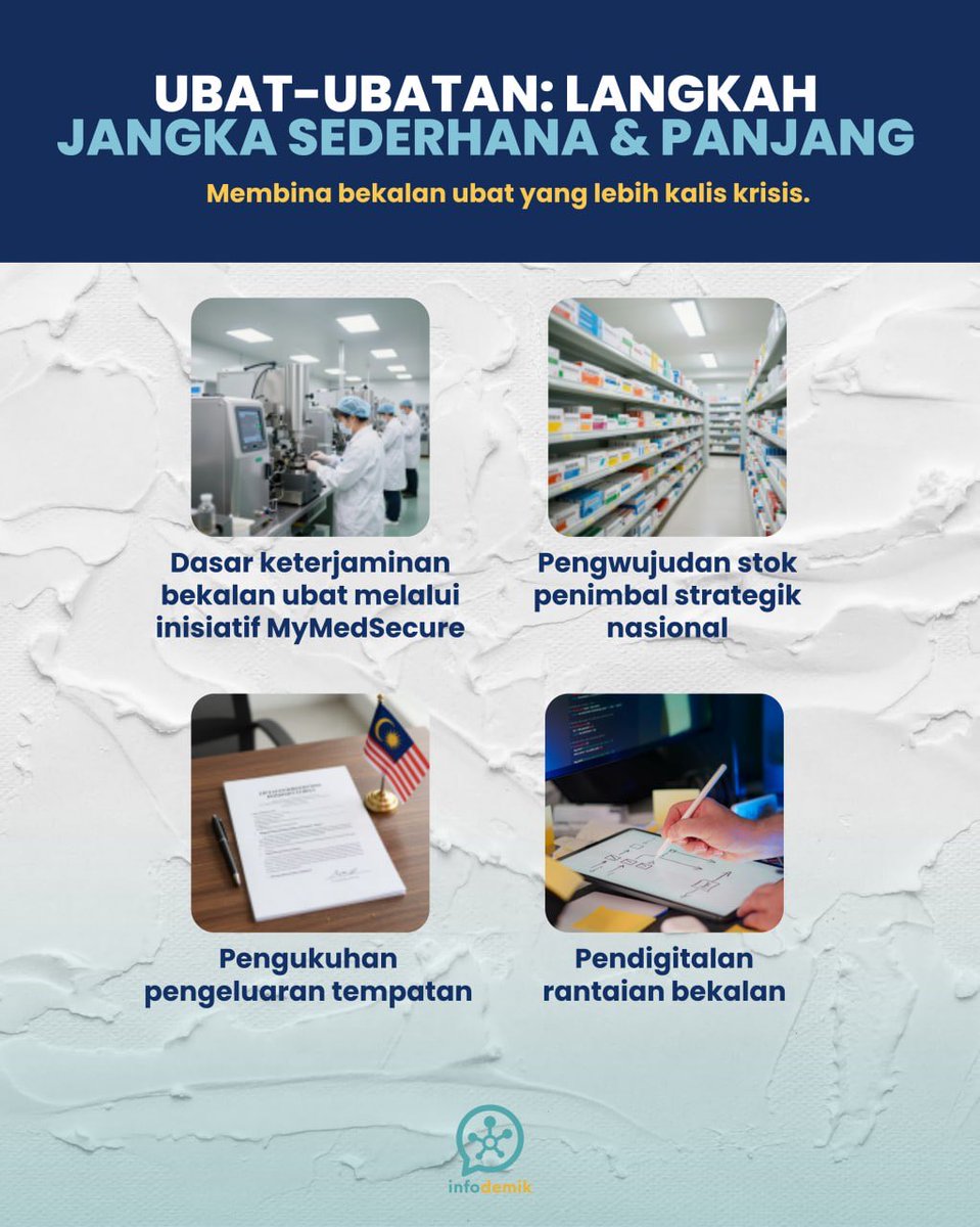 infodemikmy's tweet photo. Bagaimana KKM Membina Bekalan Perubatan ‘Kalis Krisis’

1/ Konflik di Asia Barat &amp; krisis tenaga global telah mengganggu rantaian bekalan dunia, termasuk ubat-ubatan &amp; peranti perubatan kritikal. Bagaimana KKM memastikan bekalan negara kekal terjamin? Ini strateginya 👇 https://t.co/I4FYiw3xhS