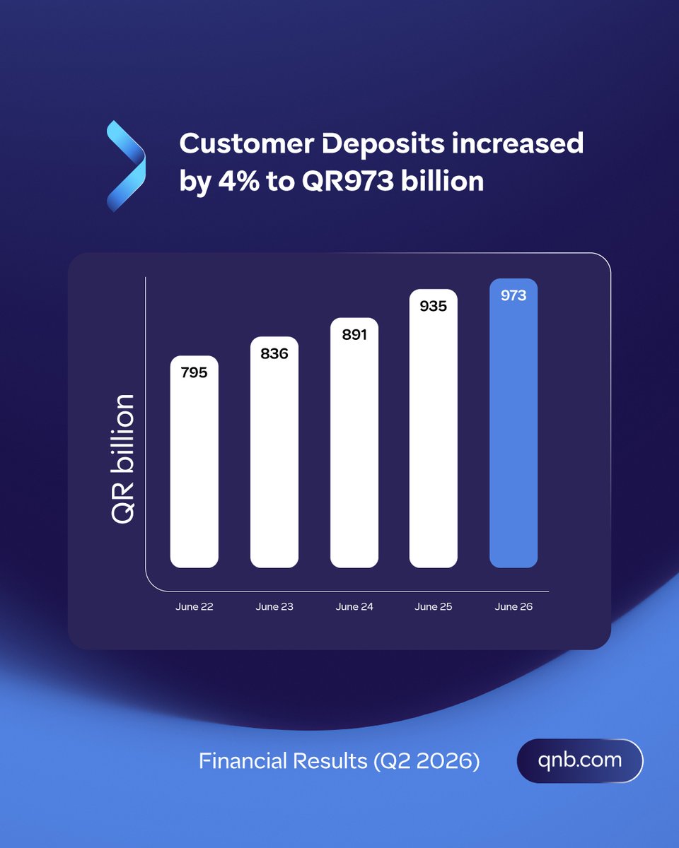 QNBGroup tweet media