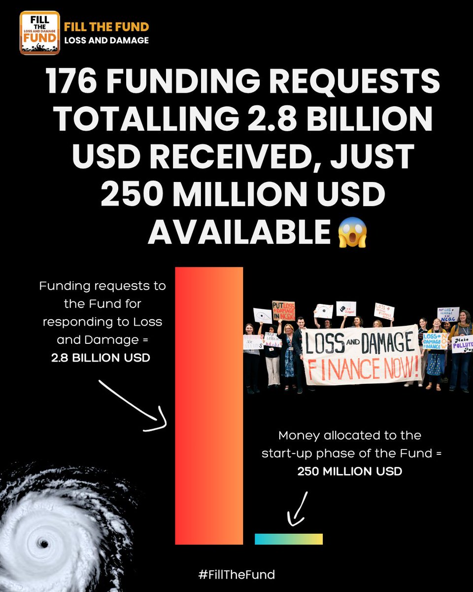 FillTheFund's tweet photo. 10/19. 📢They called on Global North governments to meet their legal obligations to #FillTheFund with new and additional, public, grant based finance in the hundreds of billions and trillions. https://t.co/egevSscc1o