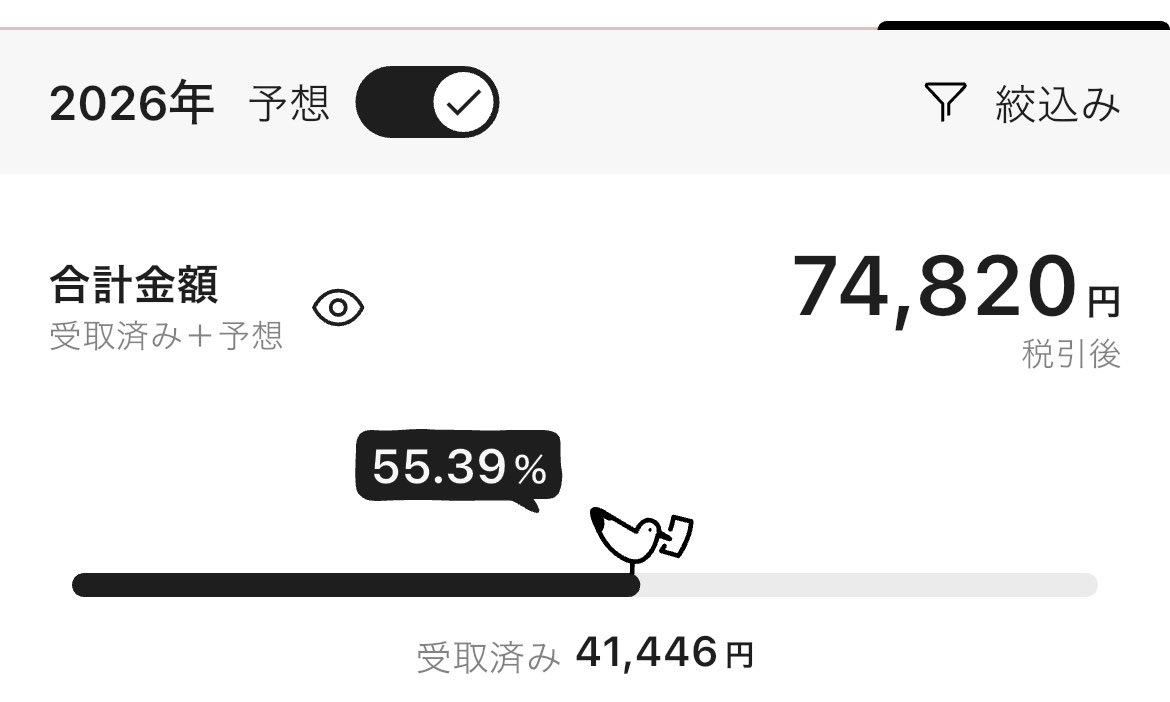 miy0921's tweet photo. 5月は4,725円の不労所得で
（前年比+957円）

6月は13,605円の不労所得！！
（前年比+4,459円）

ついに不労所得が10,000円を超えた！
残業時間にして約6.5時間くらいは働いてる https://t.co/K1MGTHxccz