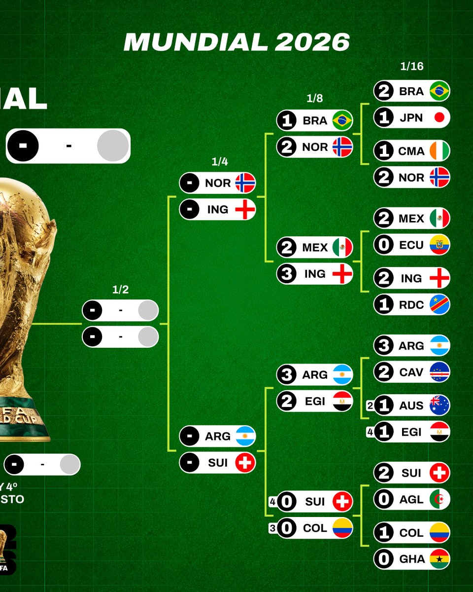 marca's tweet photo. #Mundial2026 ¡Al nuevo campeón del mundo sólo le quedan tres partidos! ¿Quién será? https://t.co/vLpBR6AuSY