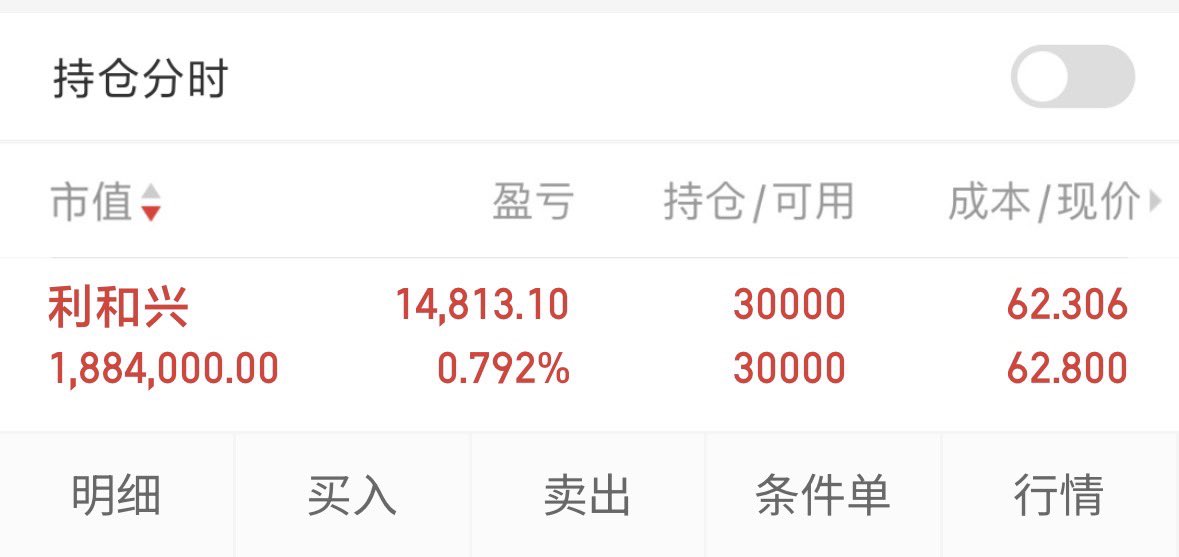 AGUCDX's tweet photo. 今日建仓 利和兴 301013
明日早盘关注走势，盈利目标7个点，没上车的朋友 切勿追高。 https://t.co/pP2ttG5xuy