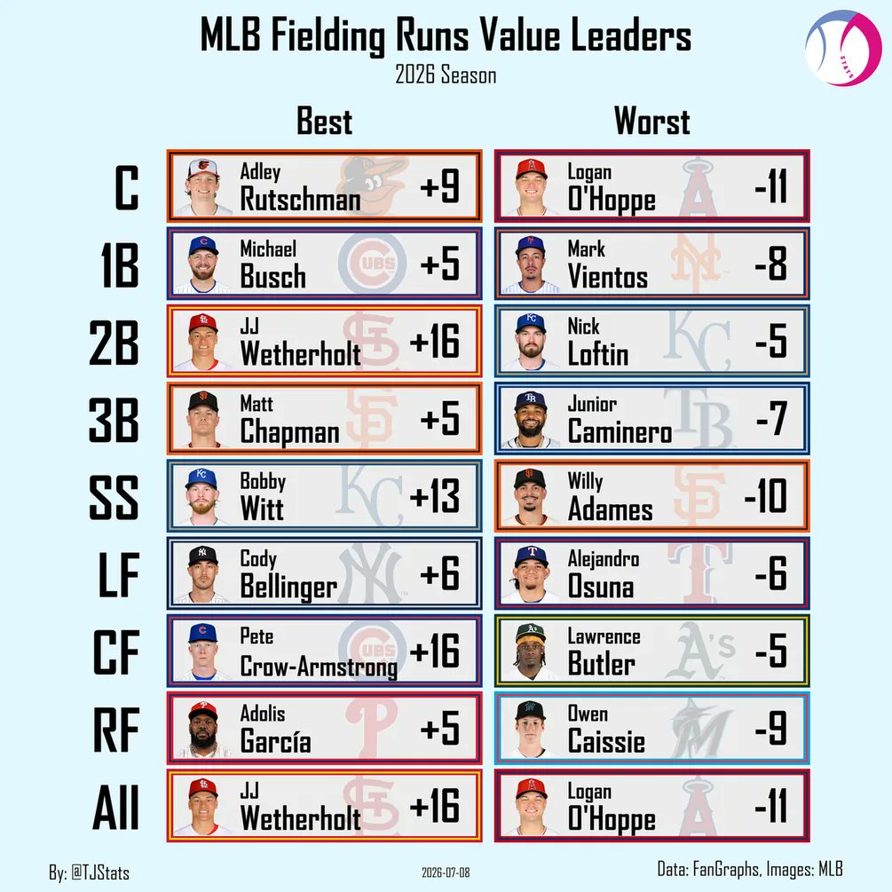 TJStats tweet picture