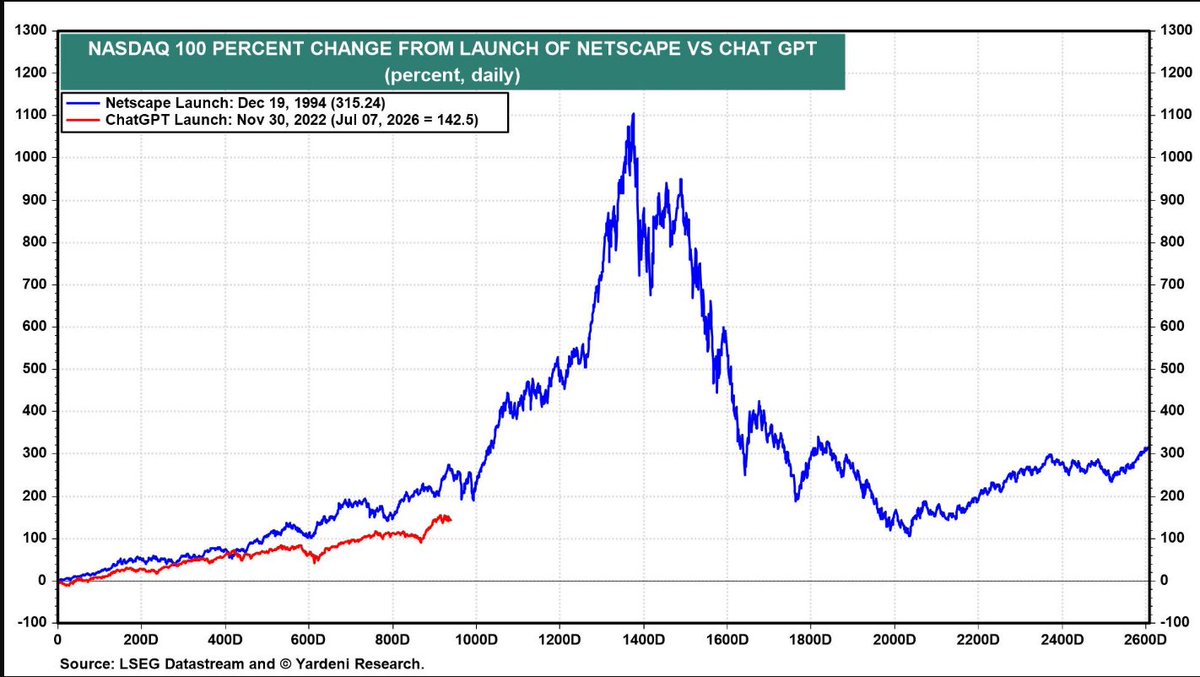 TheGoodTraders's tweet photo. @EliteOptions2 Interesting chart - bubble or not? https://t.co/Gtku8QznbX