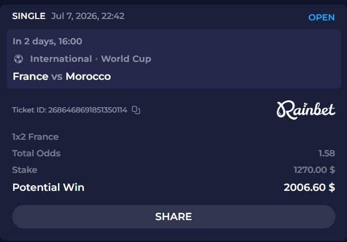 CastilloTrading's tweet photo. Took the L on Brazil vs Norway, was a tough one. 

8 for 11 overall on the World Cup so far this year. Not bad, but things getting a little harder into the knockout rounds.

Thinking France should be free money here. This what I am rocking for first bet on Quarterfinals. https://t.co/plCnA02YqC