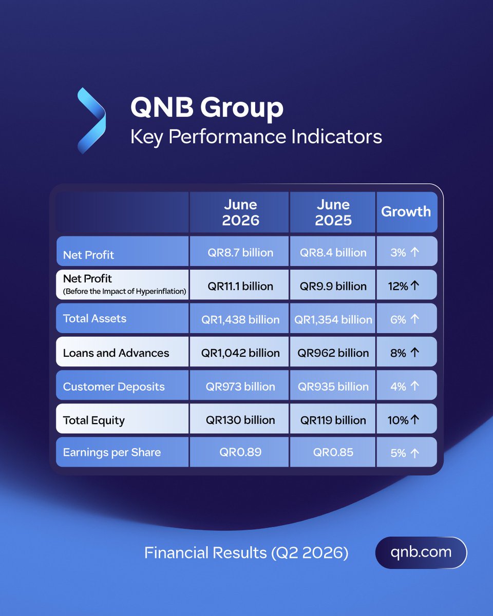QNBGroup tweet media