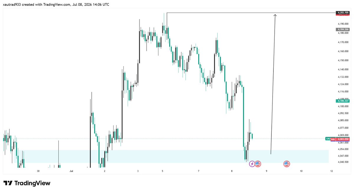 Smart_Fx550's tweet photo. #XAUUSD buy Strong 💪 

Let's gooo my Target 4200 https://t.co/m7mcGFTPBG