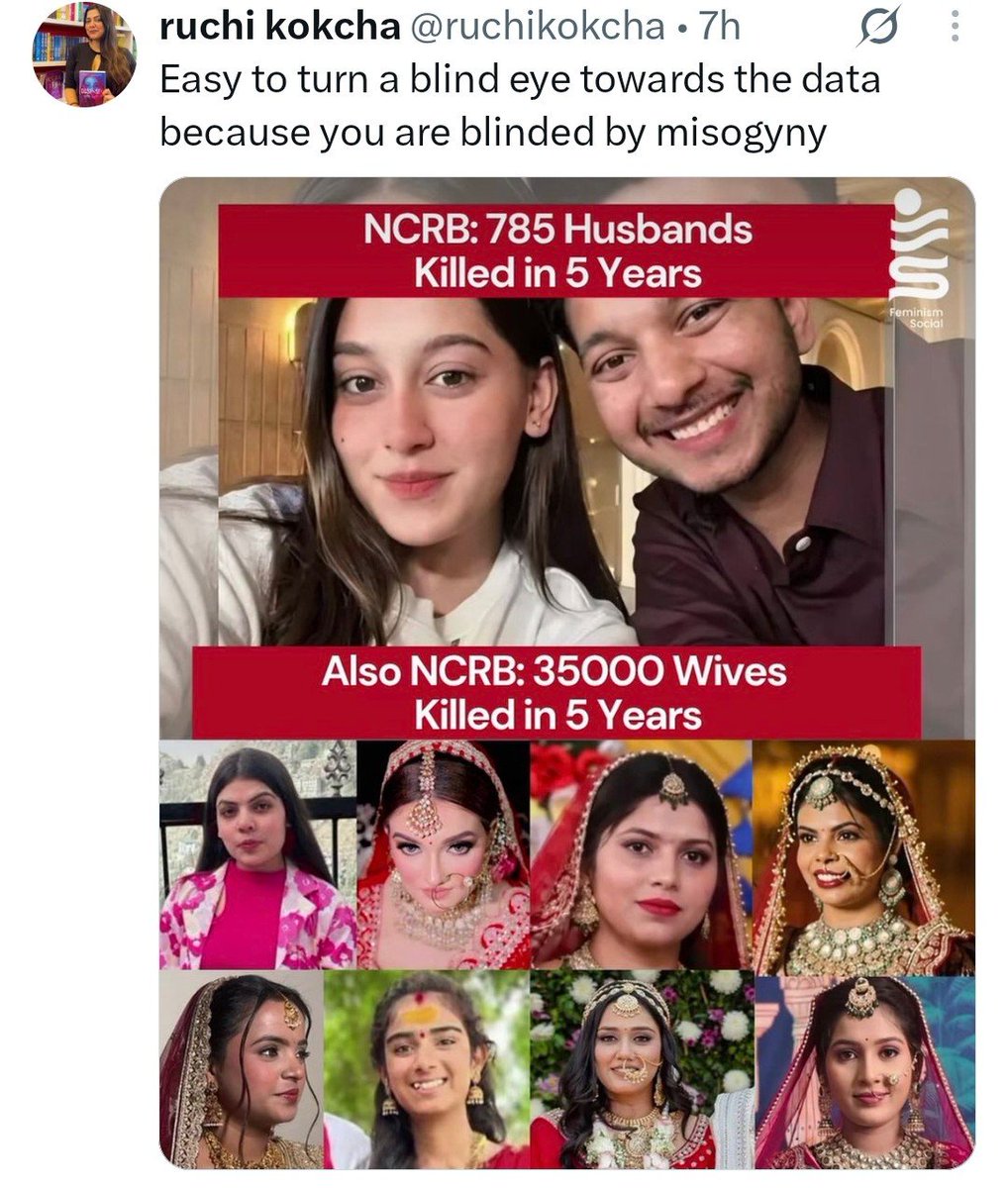 realsiff's tweet photo. There is no NCRB data that says, 35000 wives were killed by husbands in last 5 years. So, this fake data. Anyone can fact check this.

As per feminism, women can openly tell lies about facts, data and statistics during their campaigns against men and patriarchy.

If men remain silent to such lies, then politicians will make more anti-male laws.