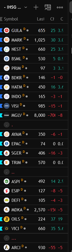 hfmtrades's tweet photo. $IHSG My Swing uptrend Watchlist + Chart preview ⤵️
08 July 2026

Saham2 yg uptrend
Akum+

#IDX
#Watchlist
#SwingWatchlist 

#hfmTradingCommunity https://t.co/qKyOSfKM6o
