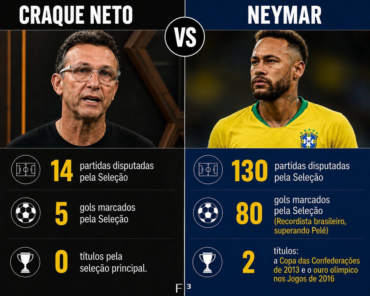 AndersonOda2's tweet photo. @sanstewart @BusterScruggs12 A maior sem noção pede pra procurar saber sobre o que quer falar kkkkkkkk
Tá ouvindo muita gente imbecil e sem moral pra criticar outra pessoa, heim https://t.co/XtJb3UVn0N