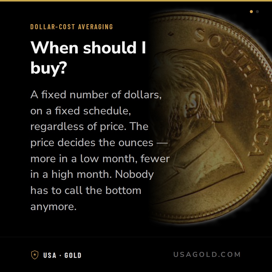 usagoldofficial's tweet photo. Dollar-cost averaging: a fixed number of dollars, on a fixed schedule, regardless of price.

The price decides the ounces — more in a low month, fewer in a high month. Nobody has to call the bottom anymore. The hard part was never the math. Every buyer wants the best deal — the lowest price, the perfect entry. That need is what causes hesitation, and purchases that quietly never happen. A schedule doesn't ask if today's a good day. That's already decided.

No forecasting ability required. No market-timing expertise. Just the next purchase, on schedule. 🪙

Learn more at https://t.co/3hQmOBOxFi.
#USAGold #GoldCoins #PreciousMetals #GoldInvesting #PhysicalGold #StoreOfValue #SafeHaven
