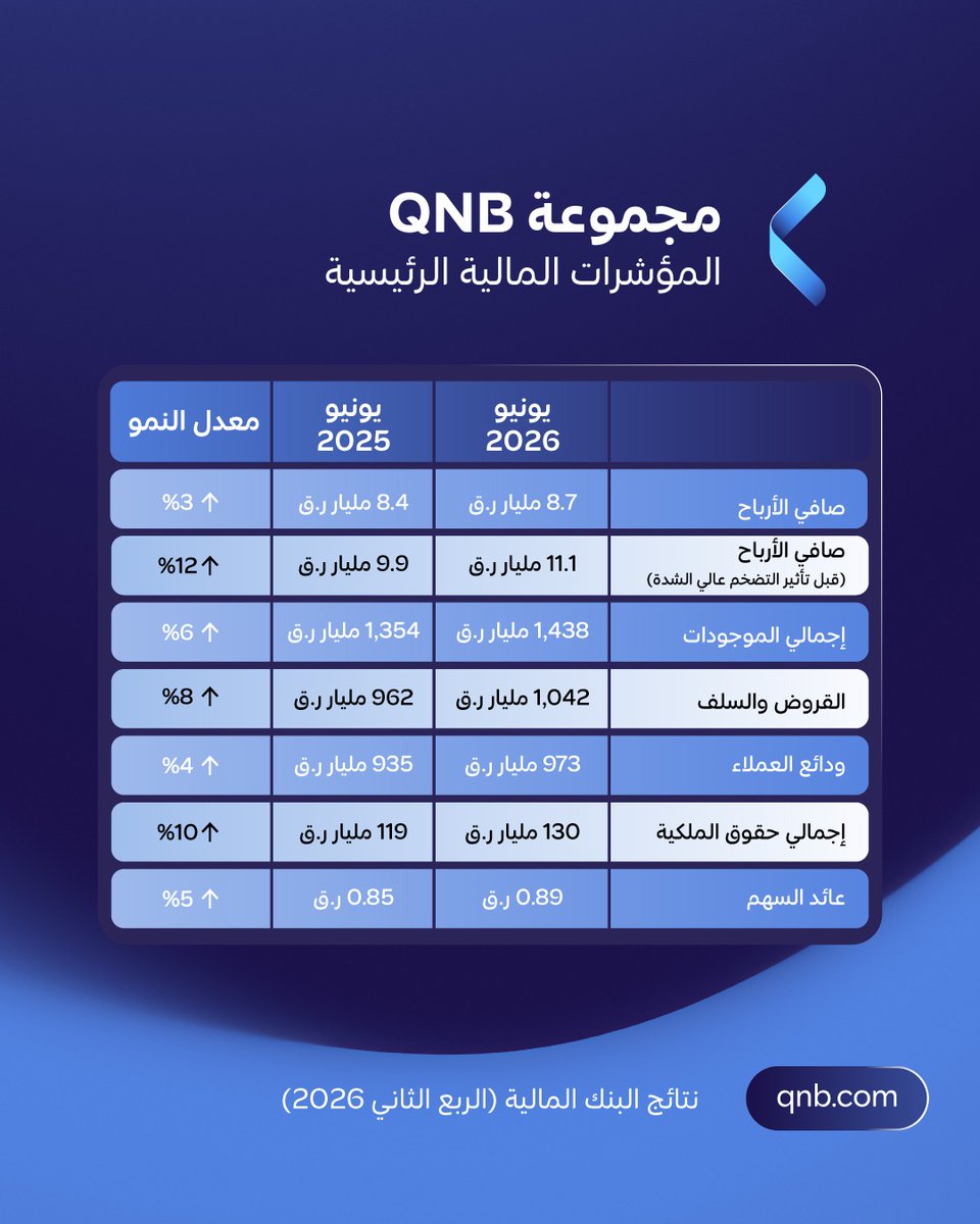 QNBGroup tweet media