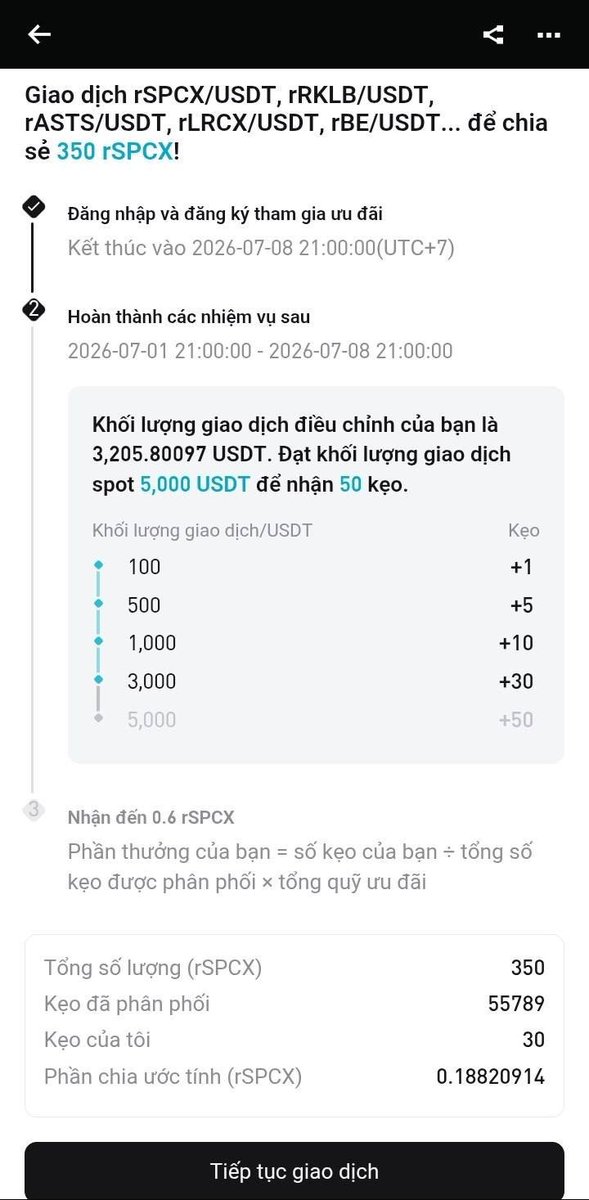 Ecrypto_VN's tweet photo. Lụm 0.188 rSPCX ~ 28$ từ candybomb✅

Chiều nay đang ngồi trên lớp học, ngứa tay Nghĩa làm phát 3k vol spot rSPCX thế là được chia 30 kẹo ~ 0.188 rSPCX🫣

Trừ chi phí ra thì Nghĩa mất tầm 3$ nha cả nhà⛰️⛰️

Với chi phí 3$ bỏ ra , thu về lại 28$ trừ ra vẫn lãi 25$ hehe

21h end rồi , 1h sáng lụm airdrop nha cả nhà 

#Bitget #Candybomb #rSPCX #Nghiaharu