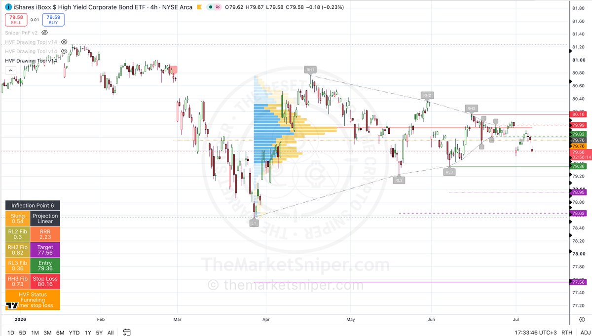 Francis Hunt - The Market Sniper, CMT (MBA) tweet media