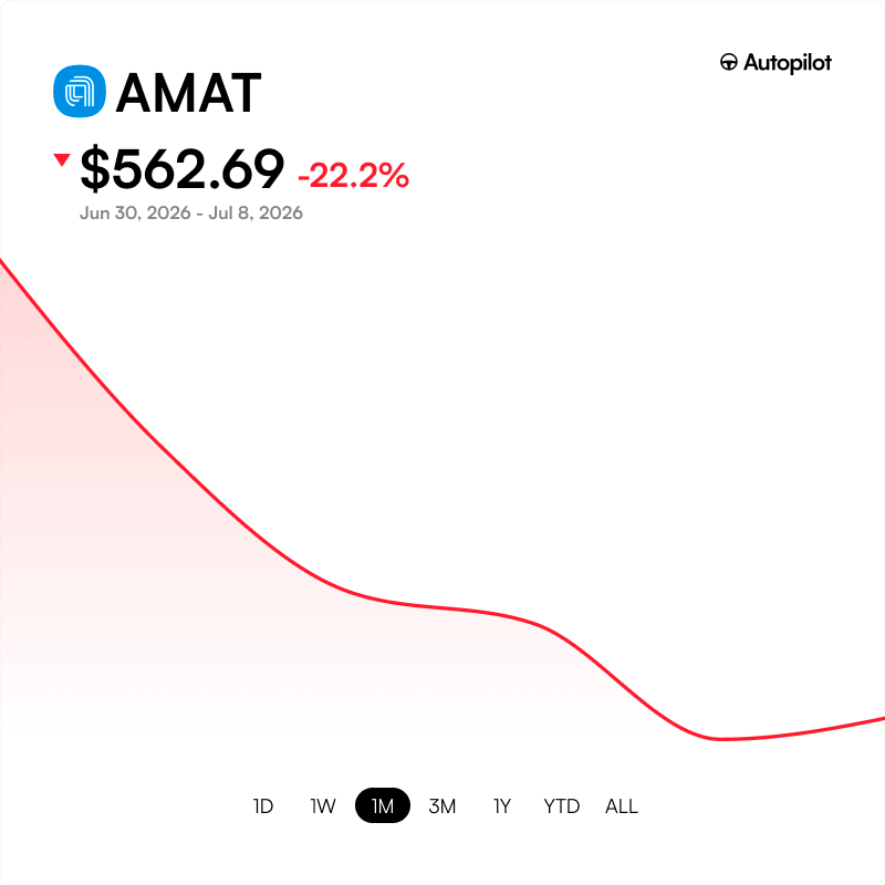 Michael Burry Stock Tracker ♟ tweet media