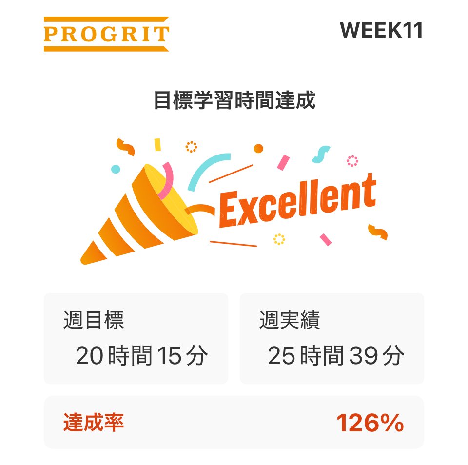 kanon_en_0422's tweet photo. #PROGRIT #プログリット #プログリッター #英語学習 https://t.co/MsL0oxBP5e