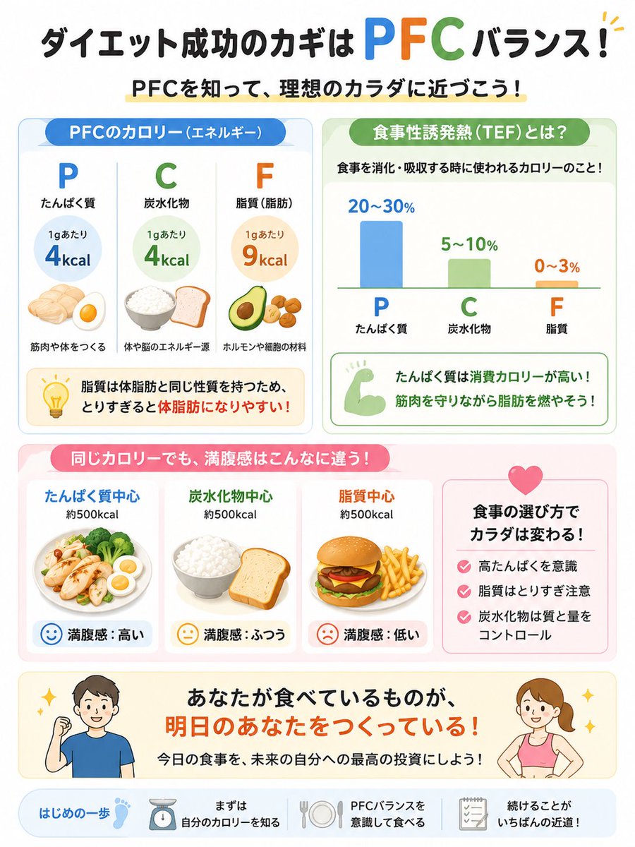 ダイエットを目的としたお客様向けに 必ず話す内容をチャッピーくんに