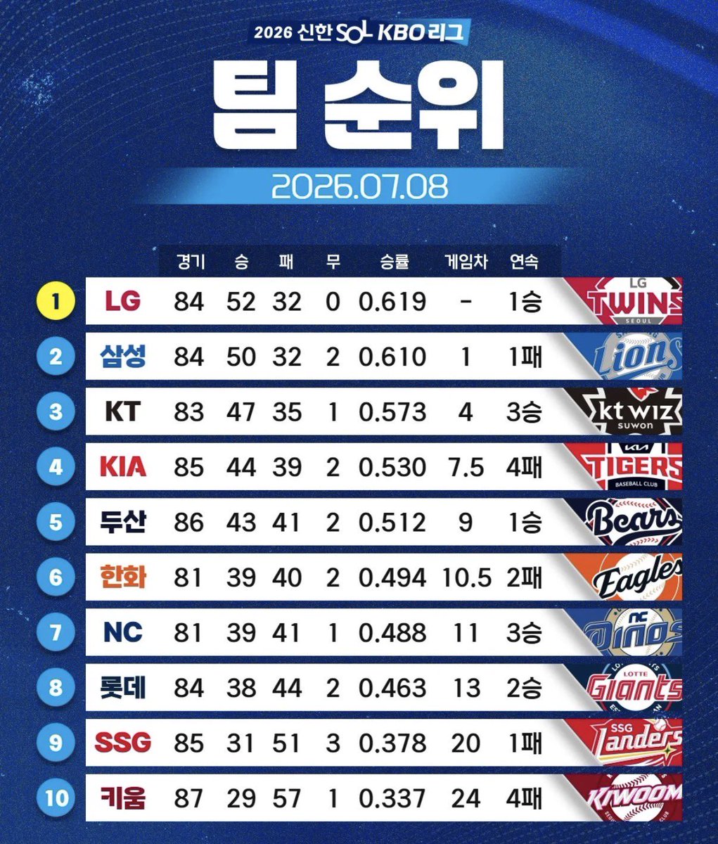 10thitter's tweet photo. 지금 호랑이 ��뎅이 구경 너무 오래 했고
독수리부리 똥침 개아파죽겟음 https://t.co/9KuYRAdVtO