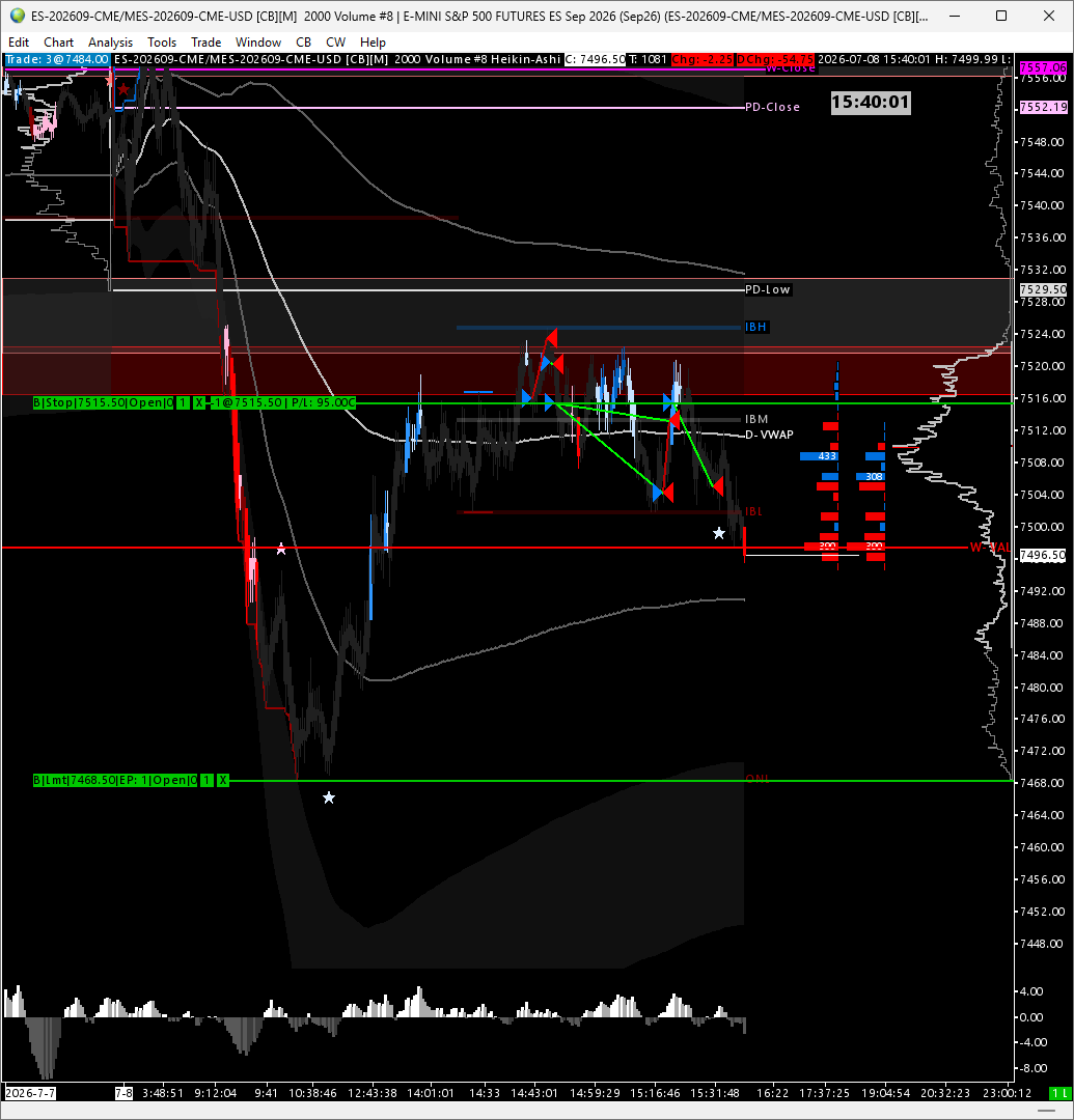 RozayMM's tweet photo. Shooting for the moon! $ES_f https://t.co/JiQ9MEGxsP