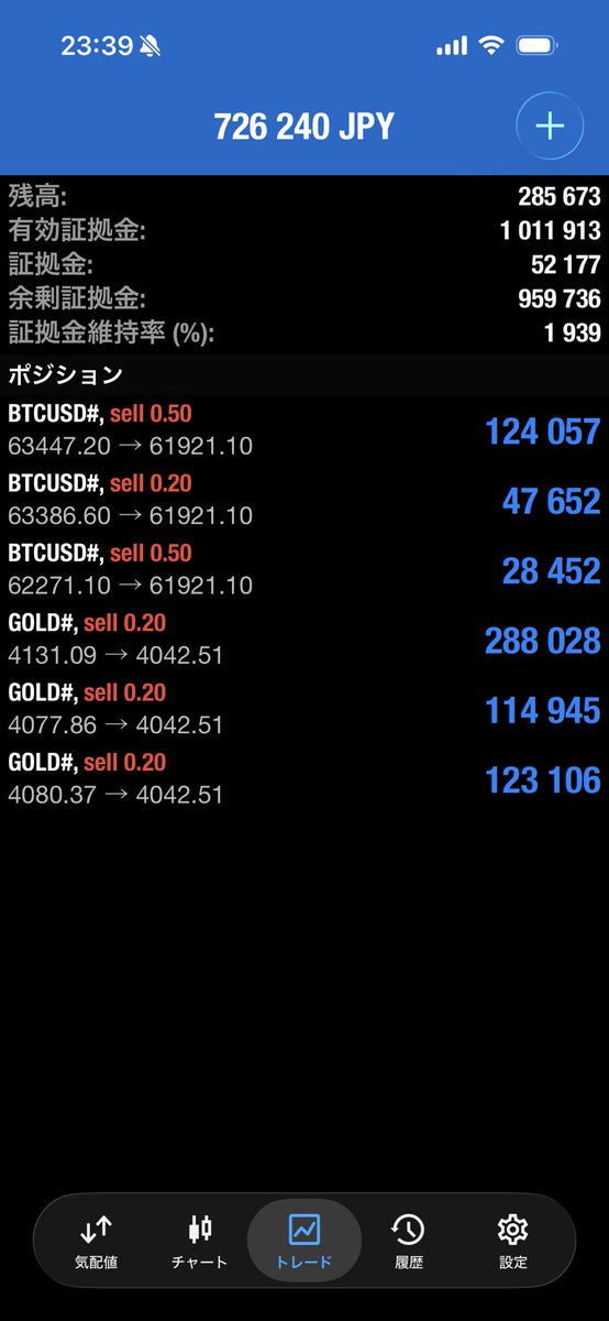 MusoHokuto's tweet photo. デカヘソグール
6000円→19万
FXに5万入金
→40万→28万→100万
6000円→100万！！
ミリオンゴールド https://t.co/vnMChv63Nc