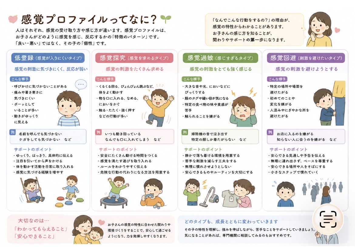 KINOKO20191's tweet photo. 感覚プロファイルの専門用語を
分かりやすく親に伝えられないかを考えつつ作成中。

就学の資料にも提出するようにしていて
学校や、保育所で配慮の説明をする時に，支援者に視覚支援が必要と感じる。

そもそもの感覚についての説明欲しい。
子どもの安全を守るっていくつも理由がある。。 https://t.co/9URTuxbqK2