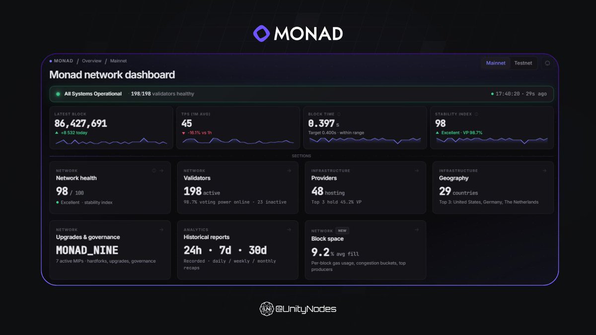 Unity Nodes tweet media