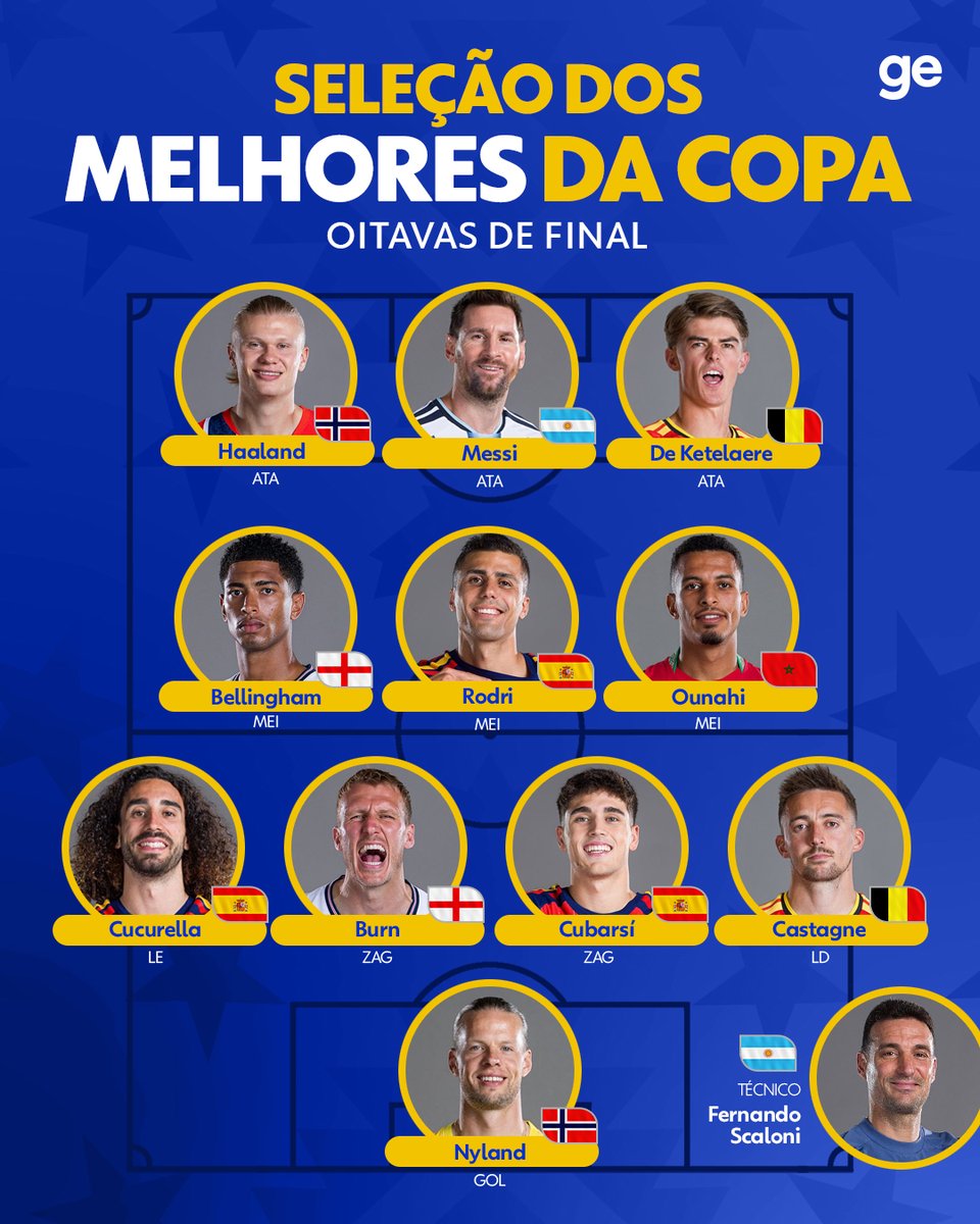 geglobo's tweet photo. Com o encerramento das oitavas de final, o ge montou a seleção dos melhores da segunda fase de mata-mata da competição. Messi, voltou a figurar entre os craques, e Mbappé fica de boa. Faltou alguém, torcedor? 👇

#CopaNaGlobo #futebol #messi #ge2026 https://t.co/6thNlWhjj7
