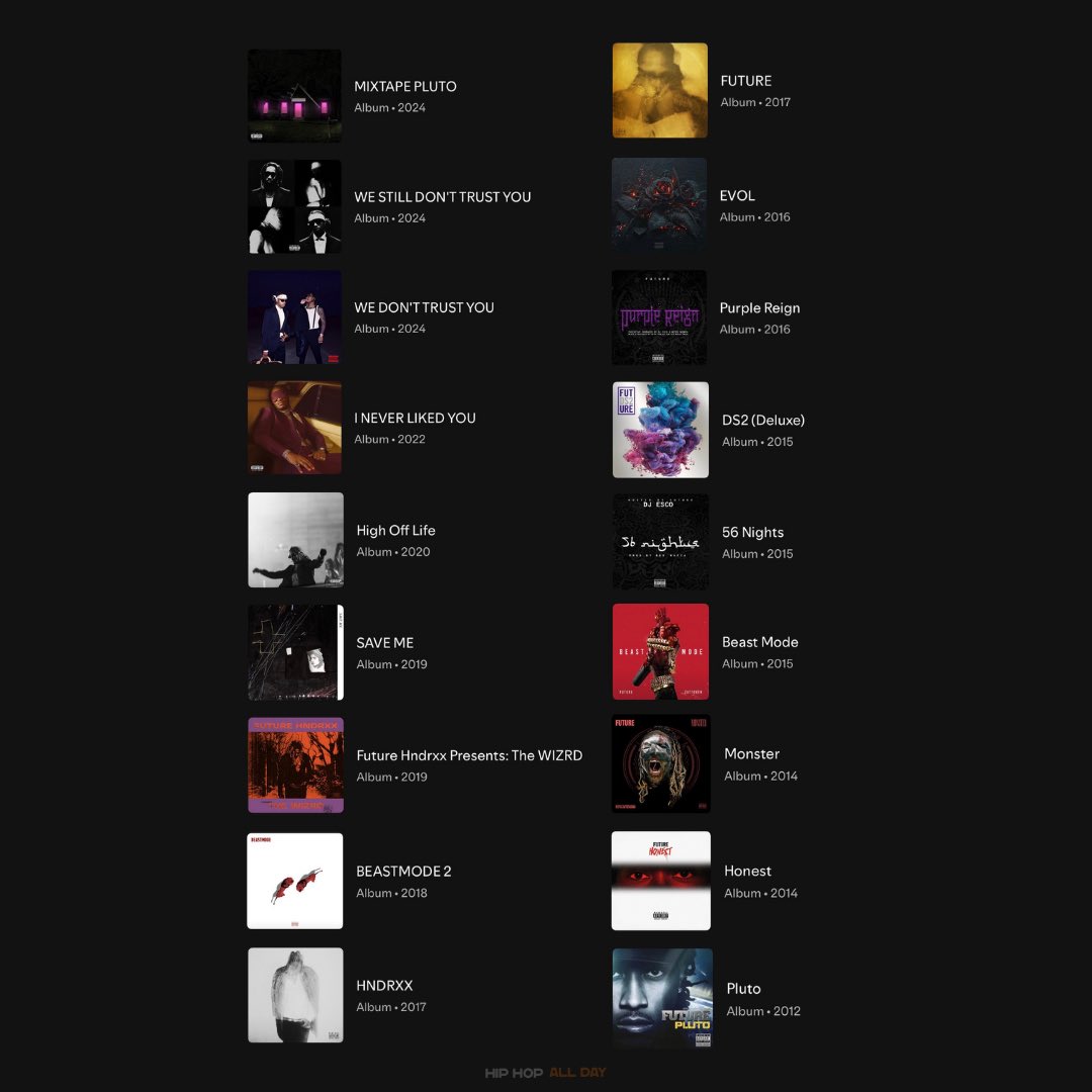 HipHopAllDay's tweet photo. Reminder that Future has NEVER dropped a bad solo project. All hits, no misses 🦅 https://t.co/GDKaljjPpV