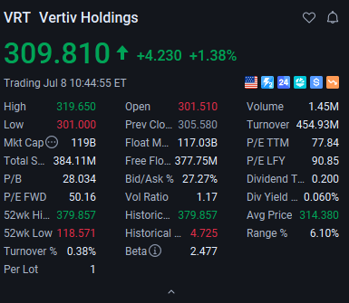 RitadeCSB's tweet photo. $VRT  +💵💵💵 https://t.co/ufHfzROWd9