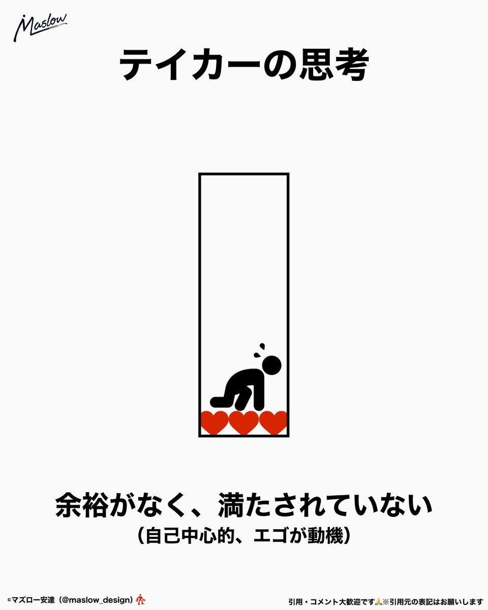 maslow_design's tweet photo. ギバーな人って、余裕溢れて他人に配り始める人。 https://t.co/MVnYb1KDMs