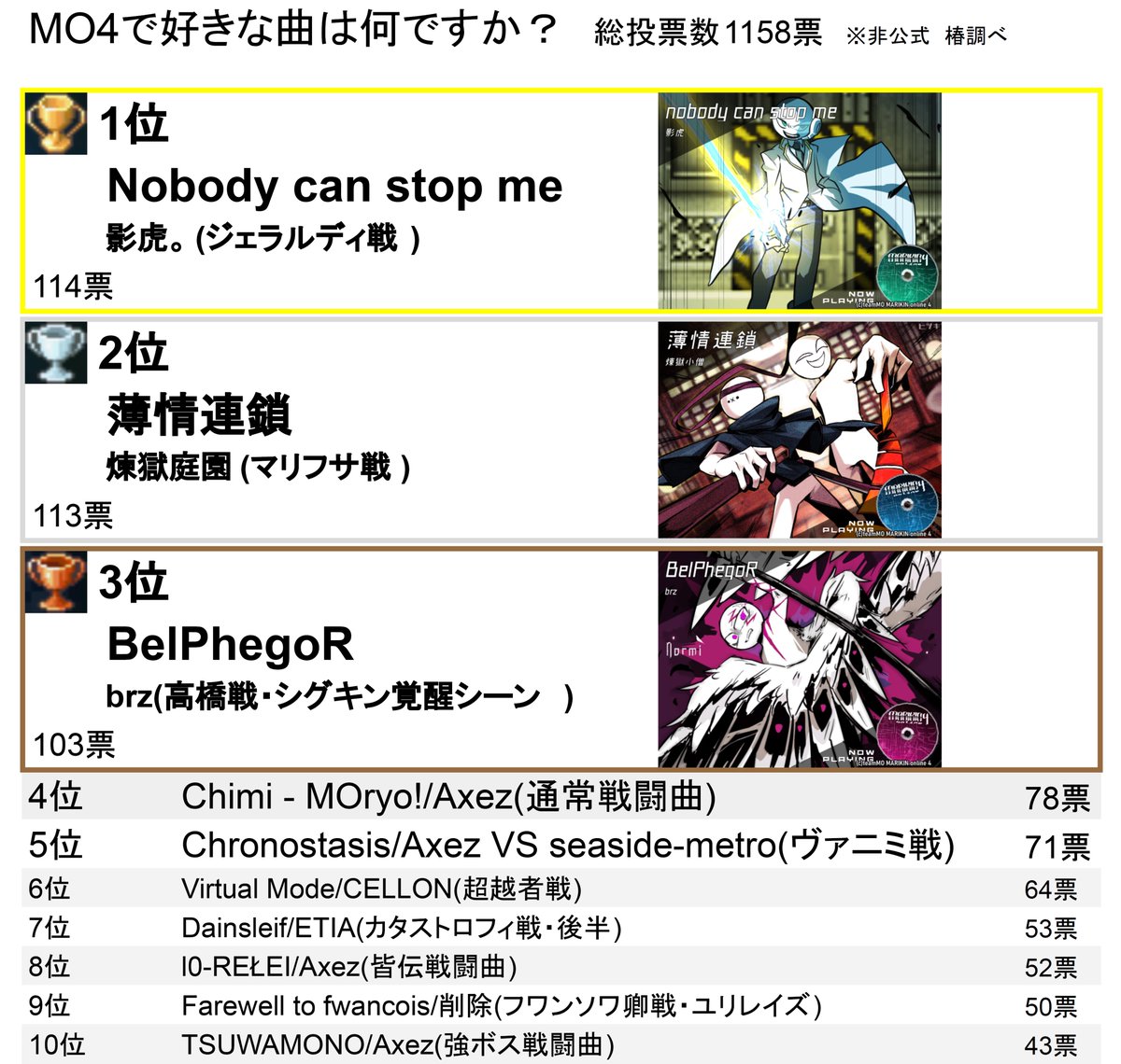 椿 (@thubaki1013) / Posts and Replies / X