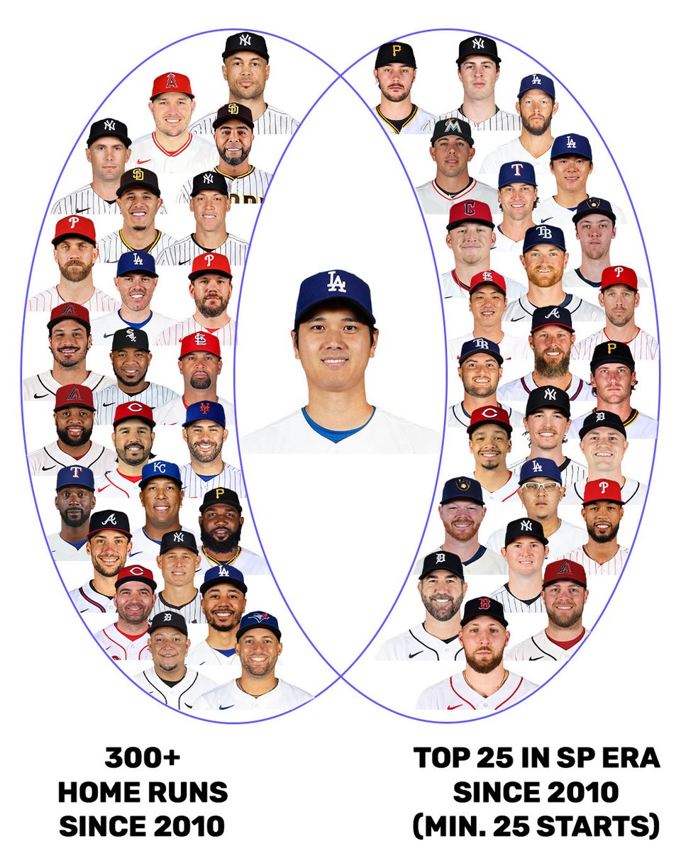 OnyxOdds's tweet photo. Shohei Ohtani has broken baseball https://t.co/BRPPKIjXgH