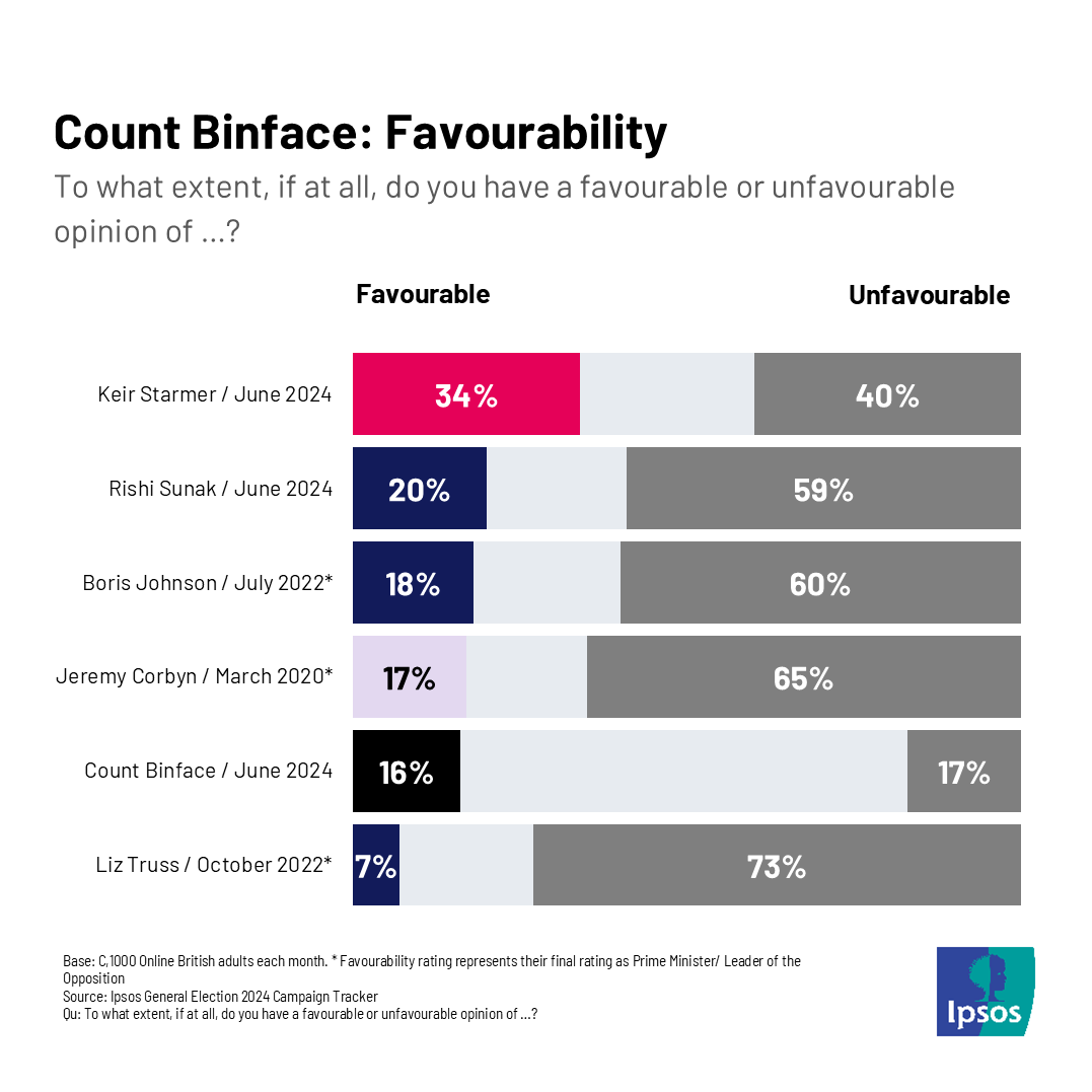 Ipsos in the UK tweet media