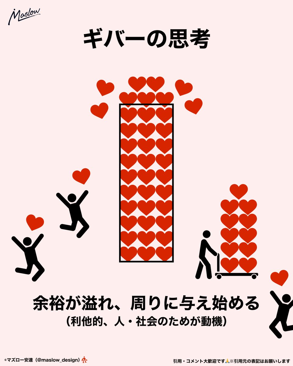 maslow_design's tweet photo. ギバーな人って、余裕溢れて他人に配り始める人。 https://t.co/MVnYb1KDMs
