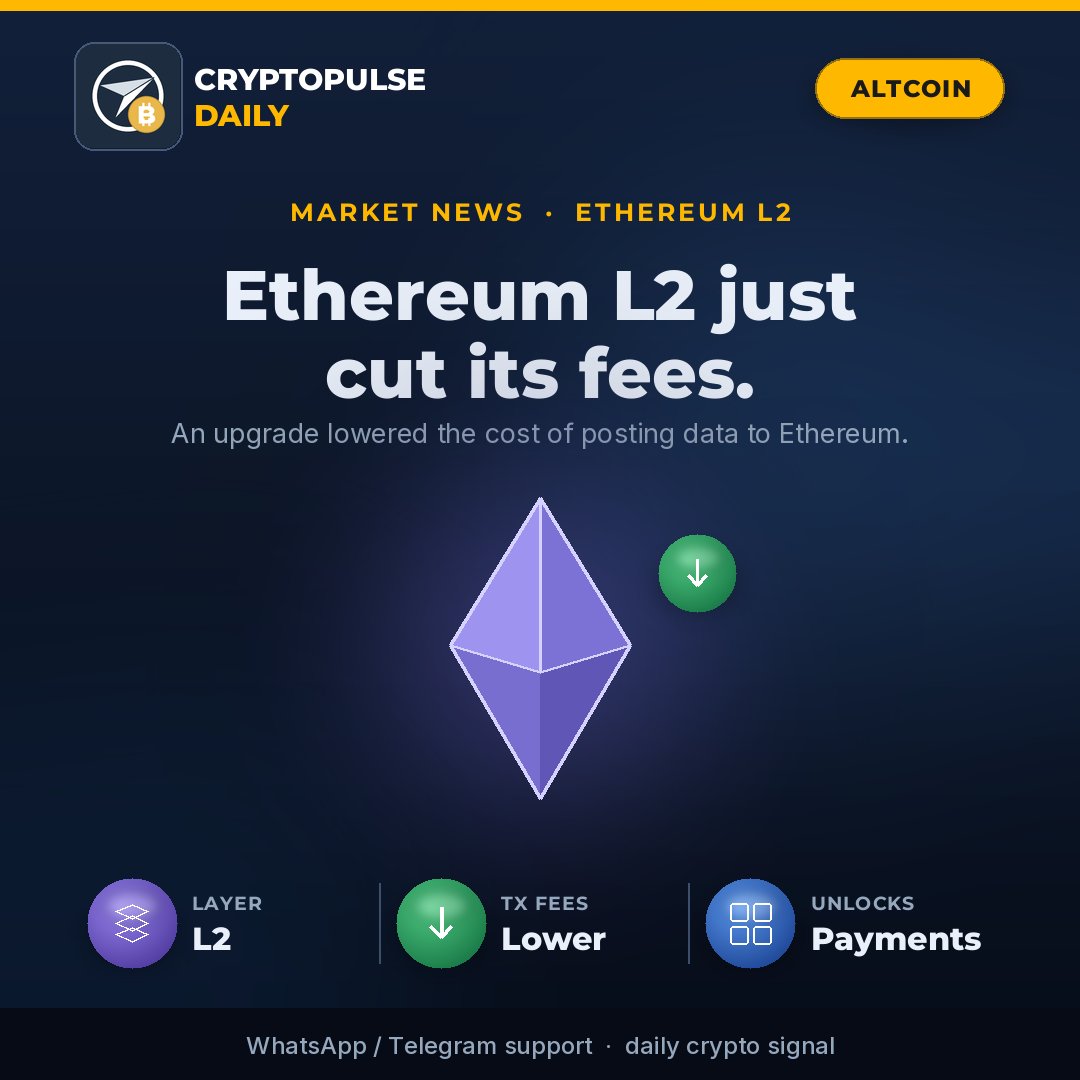 cryptoPD_101's tweet photo. A major Ethereum layer-2 just cut its fees with a new upgrade. ⚡

Lower fees could make everyday on-chain activity feel smoother for users.

Not financial advice — educational content only.

#Ethereum #Blockchain https://t.co/rqhMQmCK2r