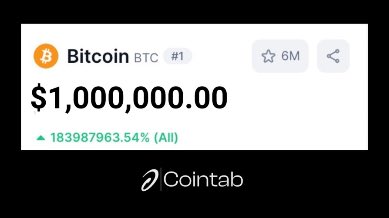 CoinTabNews's tweet photo. What if today’s “expensive” Bitcoin ends up looking cheap? 👀

$BTC is currently trading in the $60,000 to $63,000 range, which feels like a heavy investment for many. 

But when you zoom out to look at the massive institutional adoption and the potential for a $1,000,000 price target in the coming years, that entry point starts to look very different. 

History has a funny way of making previous all-time highs look like absolute bargains. 

Are we currently in the middle of a massive opportunity that most people are too hesitant to see? 

We analyzed the data and the expert predictions on why the road to $1M might be closer than you think.

https://t.co/jxTnVC4vGU