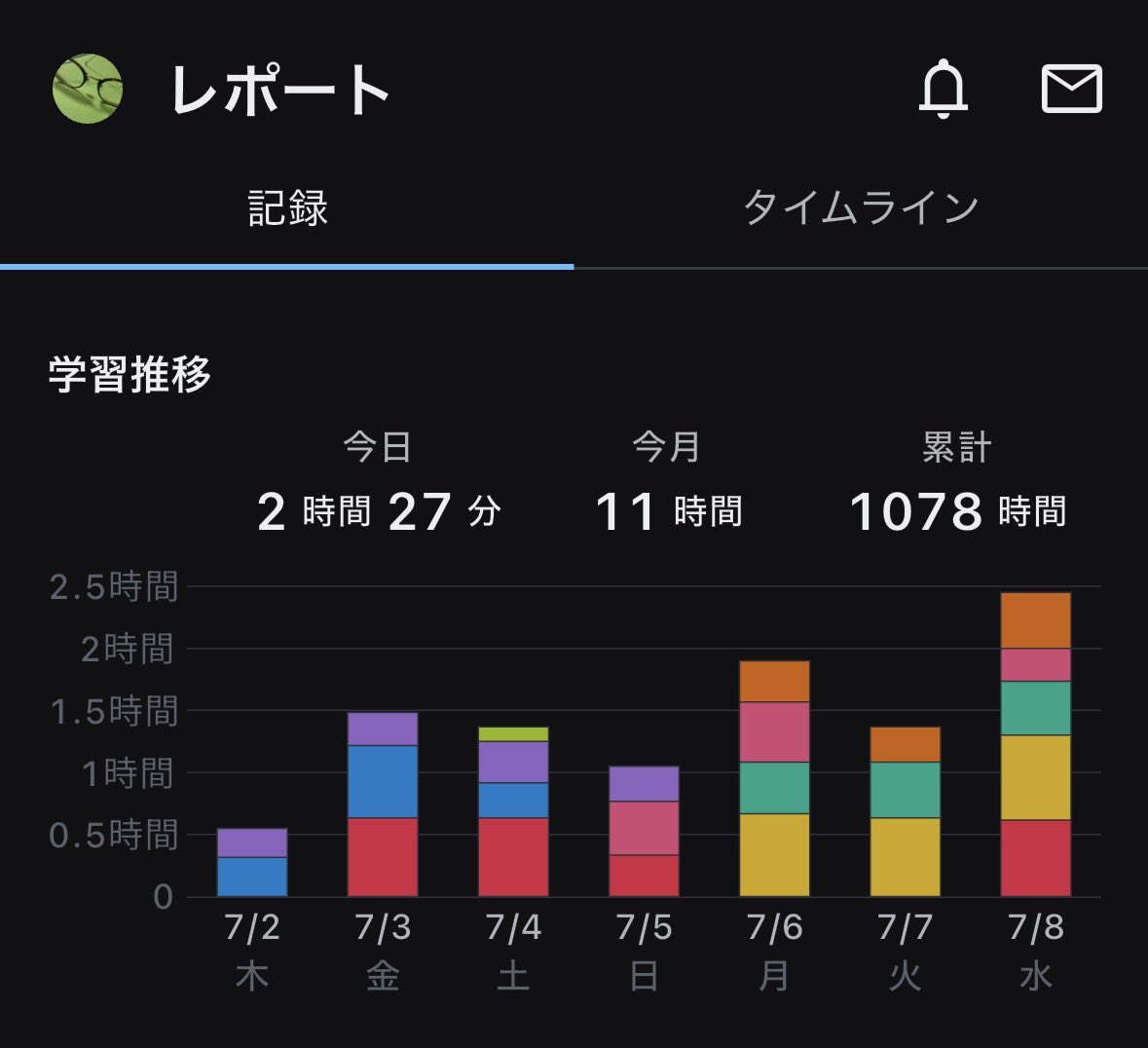 Yuno_study0's tweet photo. 📚7/8学習記録📚
お疲れ様でした〜。週末のTOEICに向けてできることをコツコツと。明日も頑張りましょ〜✨ https://t.co/yJIKQl5g2u