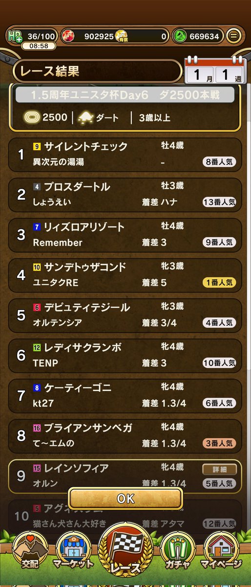 BCgame_Orun's tweet photo. 6日目本戦は9着でした〜。
壁が厚すぎる。
#ユニスタハーフアニバーサリー https://t.co/mzgej7Inc5