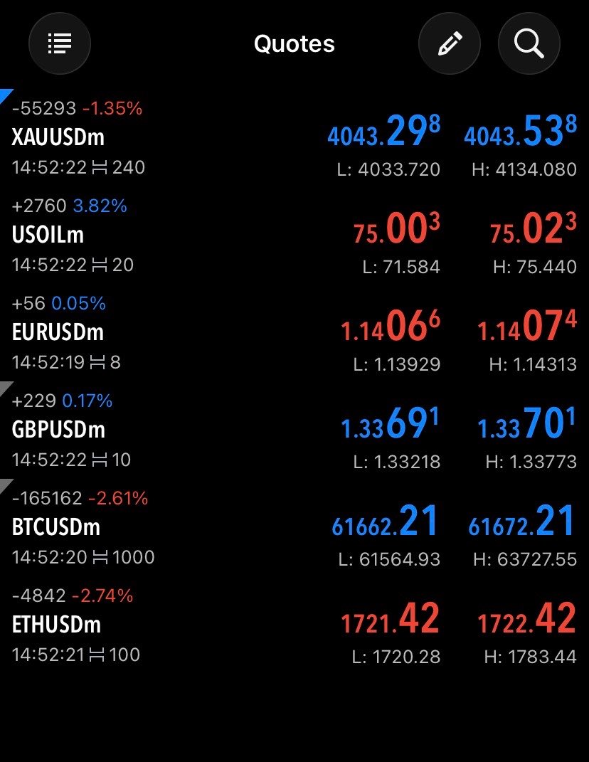 _7th_st_Matt's tweet photo. XAUUSD (SELLS)
1:8RR🏌🏻‍♂️

Can this hit tp? https://t.co/dJZLliR0Xi